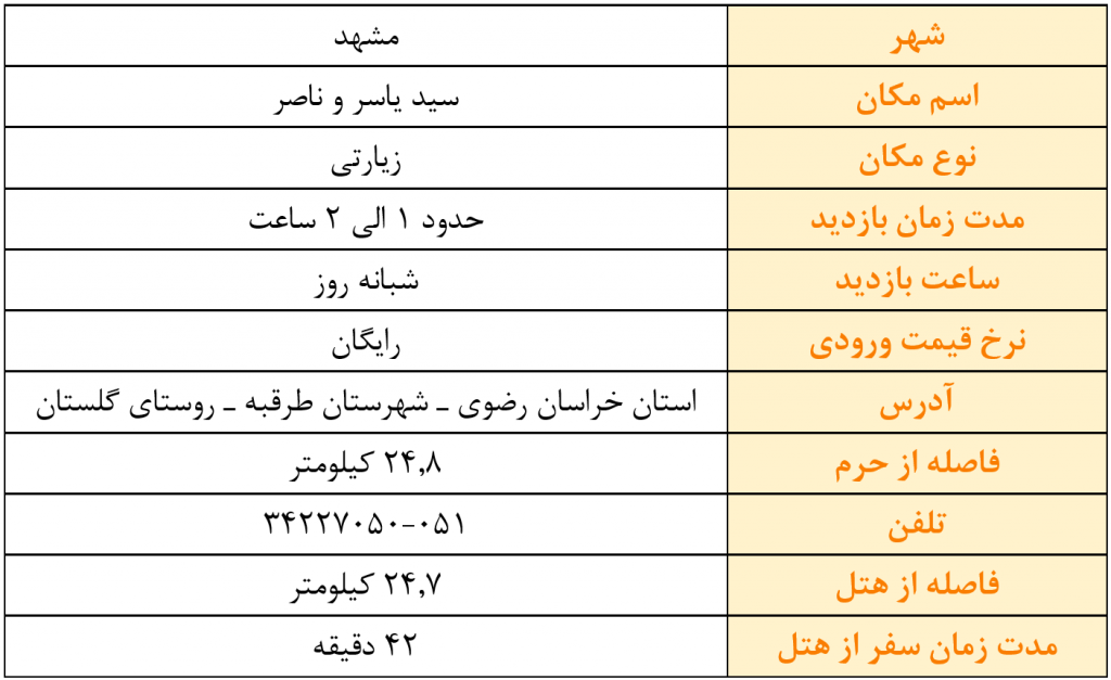 امام زاده یاسر و ناصر(ع) امام زاده یاسر و ناصر(ع)