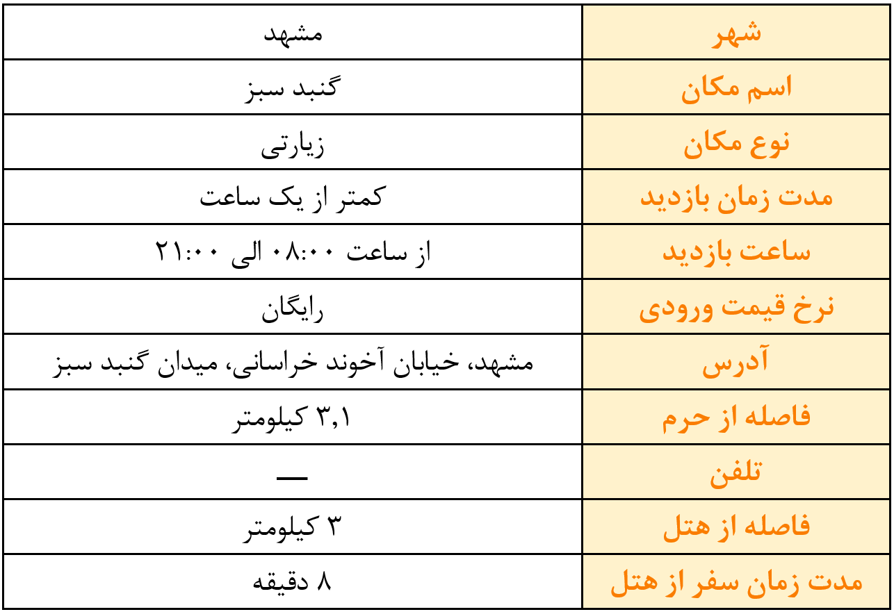 اطلاعات کلی گنبد سبز گنبد سبز گنبد سبز