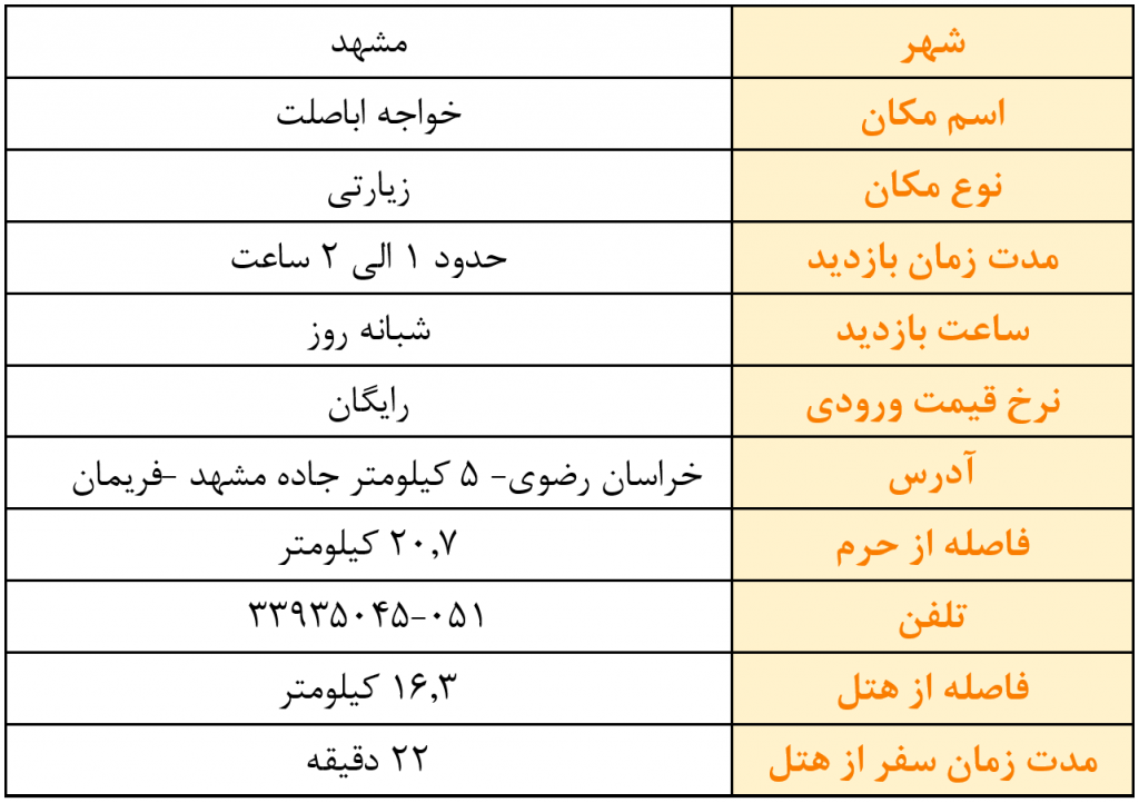 اطلاعات کلی آرامگاه خواجه اباصلت هروی خواجه اباصلت آرامگاه خواجه اباصلت هروی