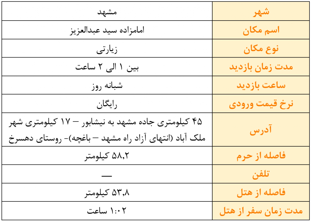 سید عبدالعزیز مزار امام زاده سید عبدالعزیز، روستای دهسرخ
