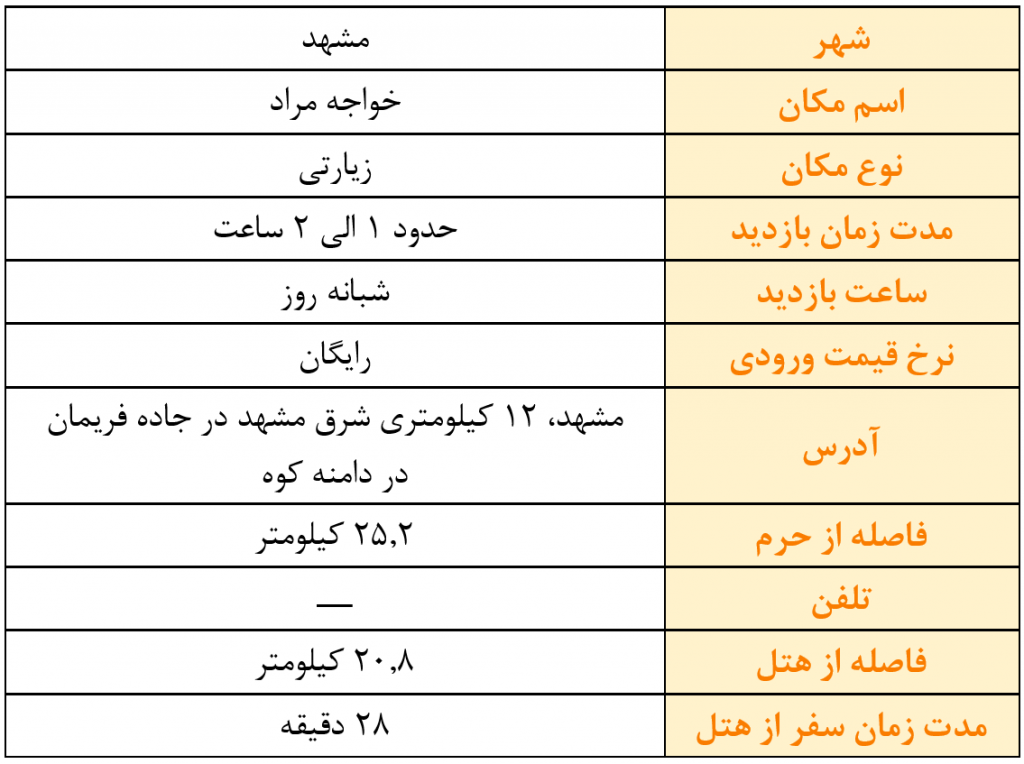 اطلاعات کلی آرامگاه خواجه مراد خواجه مراد آرامگاه خواجه مراد