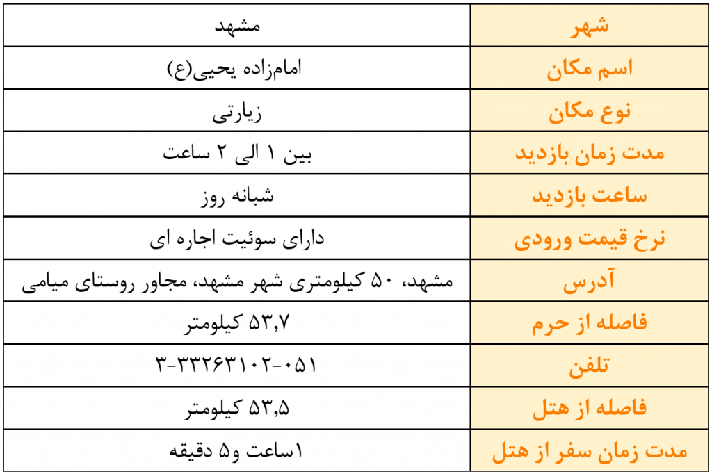 اطلاعات کلی آستانه متبرکه امامزاده یحیی(ع) آستانه متبرکه امامزاده یحیی(ع) آستانه متبرکه امامزاده یحیی(ع)