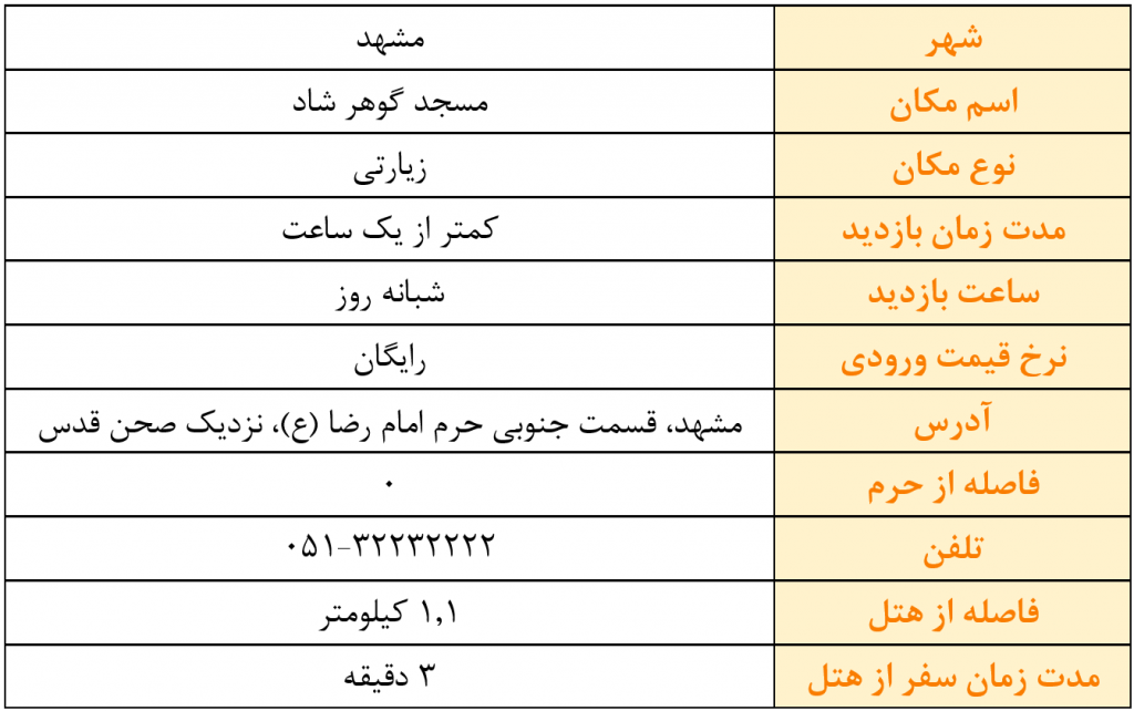اطلاعات کلی مسجد گوهرشاد مسجد گوهرشاد مسجد گوهرشاد