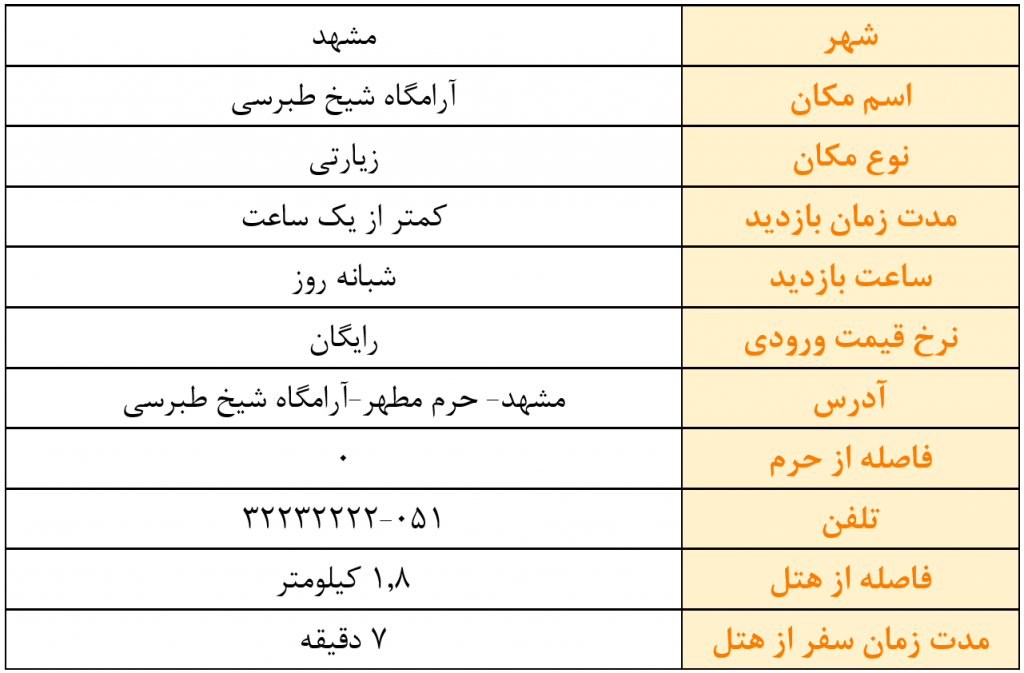 آرامگاه شیخ طبرسی آرامگاه شیخ طبرسی